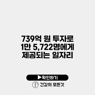 739억 원 투자로 1만 5,722명에게 제공되는 일자리